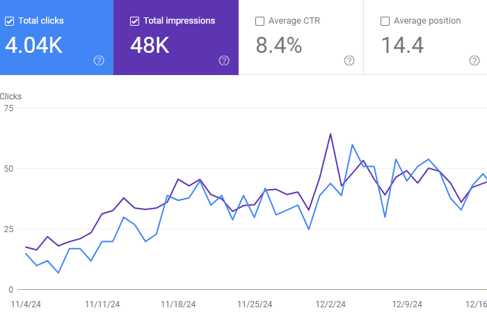 Google search console
